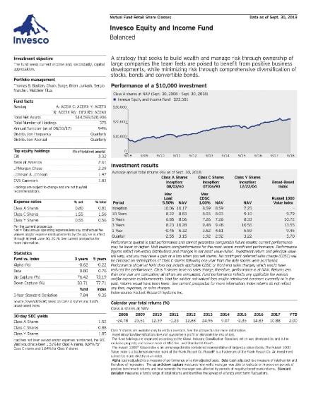 csdix fund fact sheet.